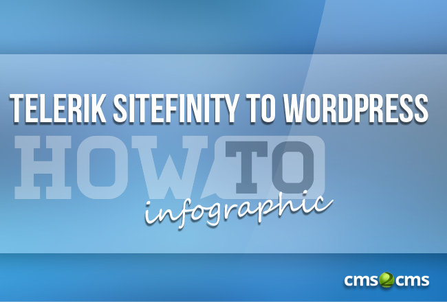 telerik-sitefinity-to-wordpress-with-step-by-step-infographic