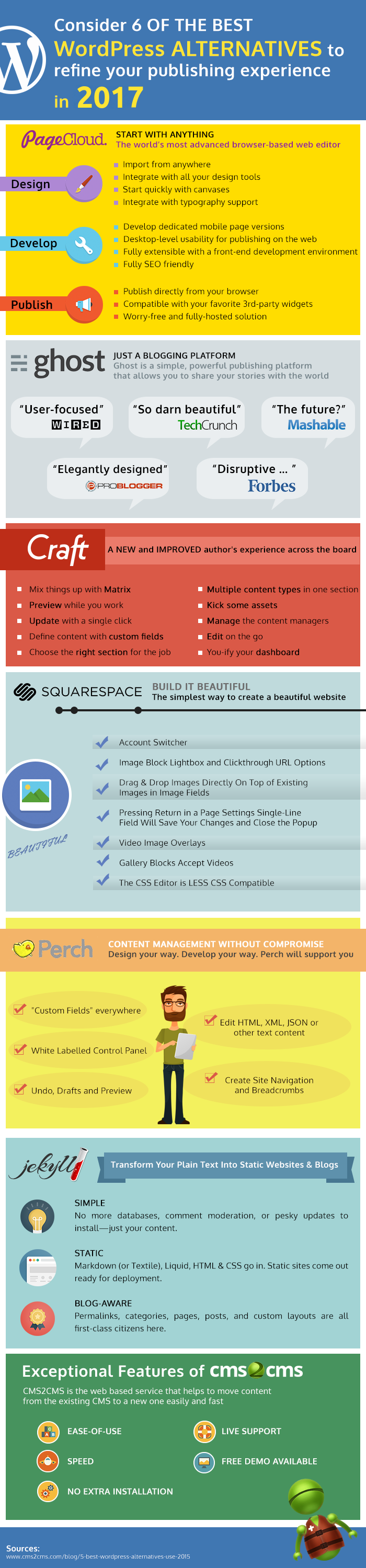 wordpress-alternatives-to-use-in-2017 Best-WP-Alternatives-to-Use-in-2017